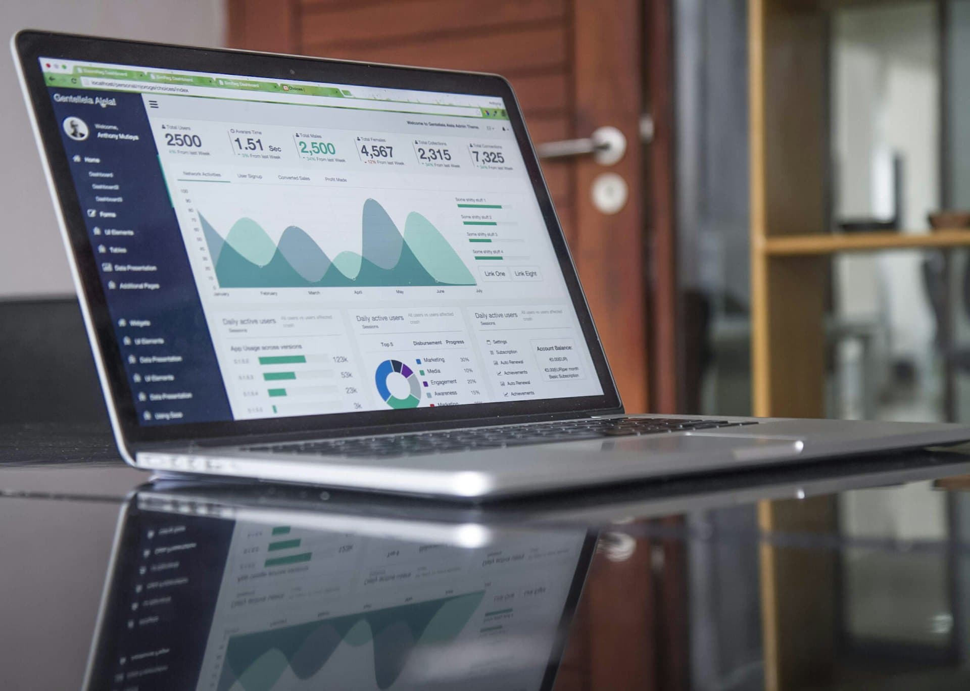 Team analysiert Lead-Daten auf Dashboard